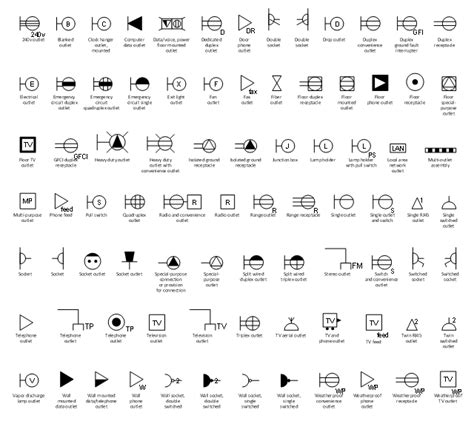 receptacle outlet symbols